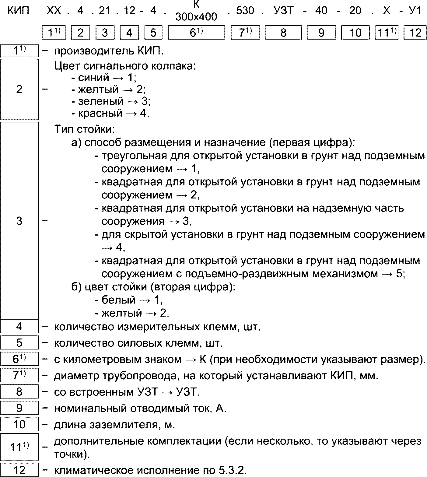 4.4 Идентификация контрольно-измерительных пунктов