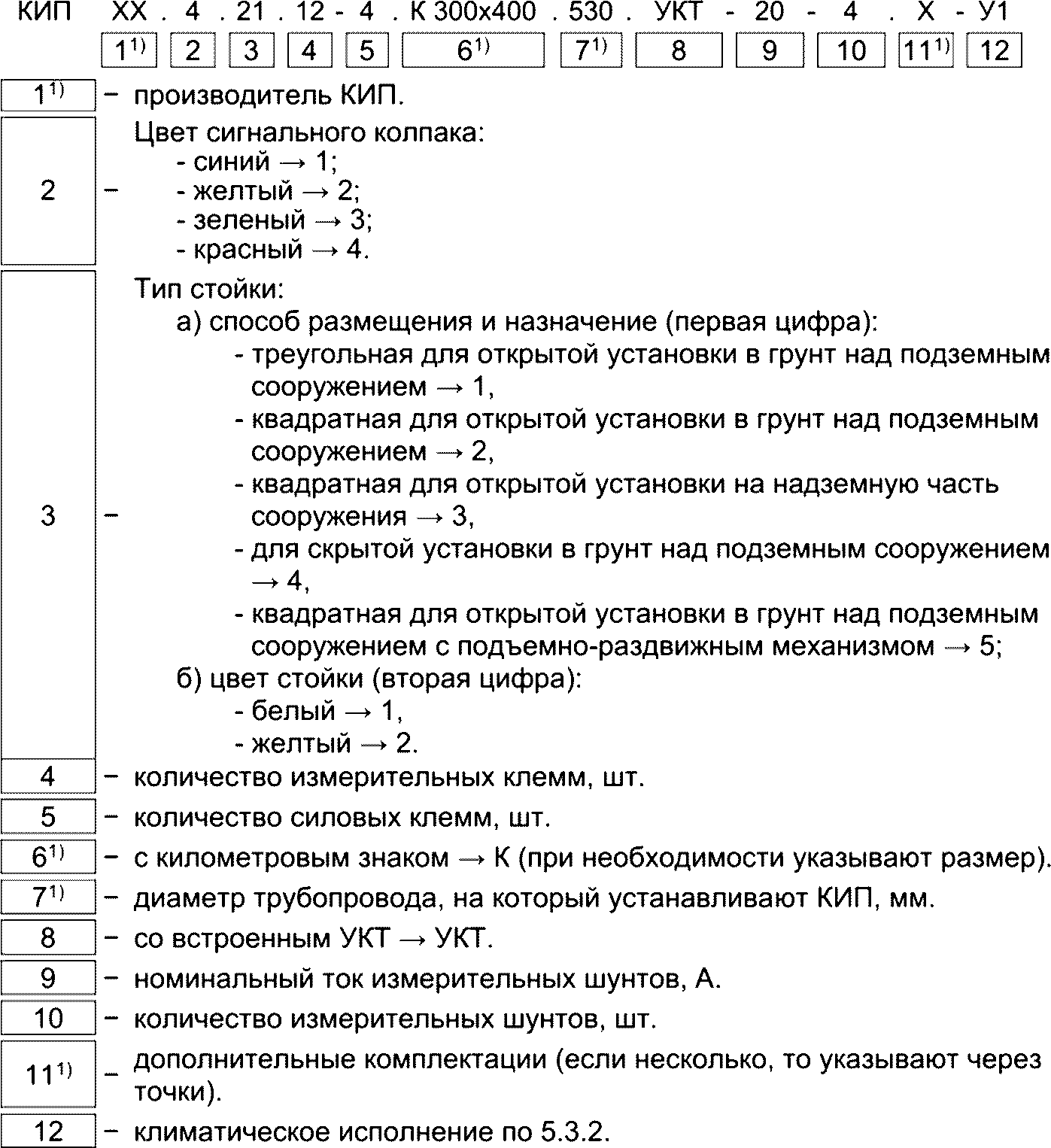 4.4 Идентификация контрольно-измерительных пунктов