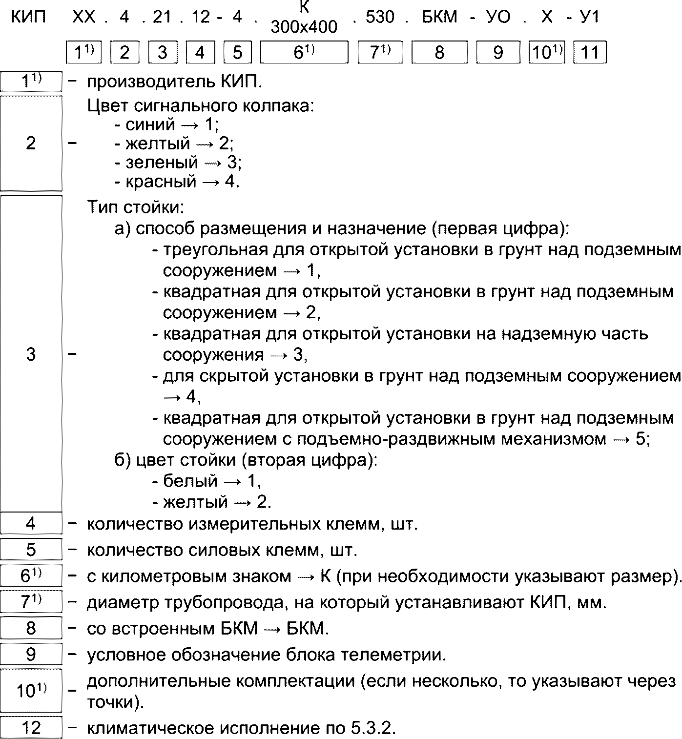 4.4 Идентификация контрольно-измерительных пунктов