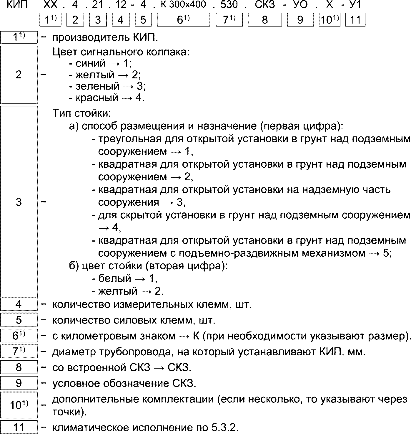 4.4 Идентификация контрольно-измерительных пунктов