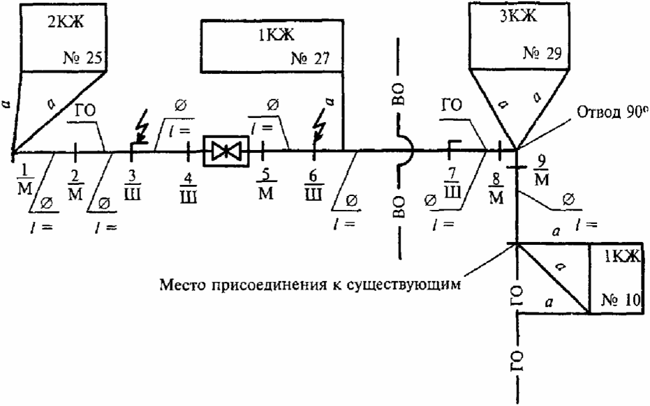 19 Оценка соответствия выполненных работ