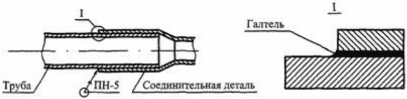 12.4 Соединения элементов медных газопроводов