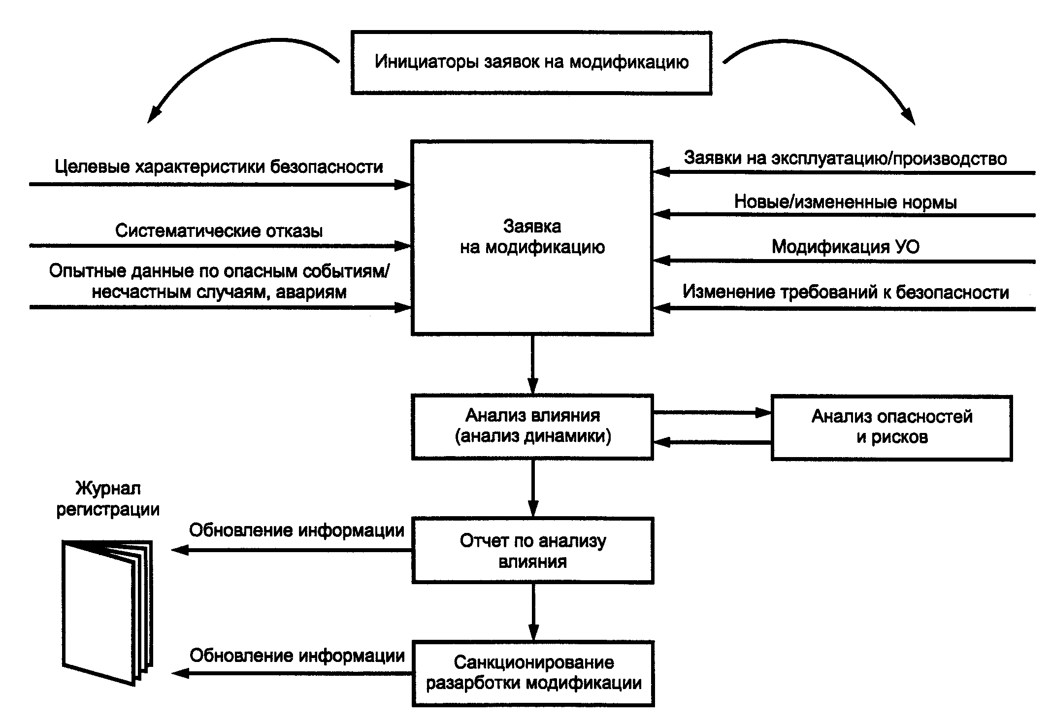 7.1. Общие положения