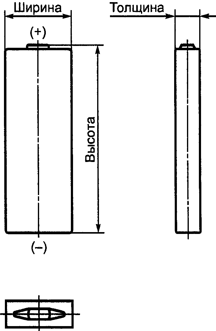 3. Размеры