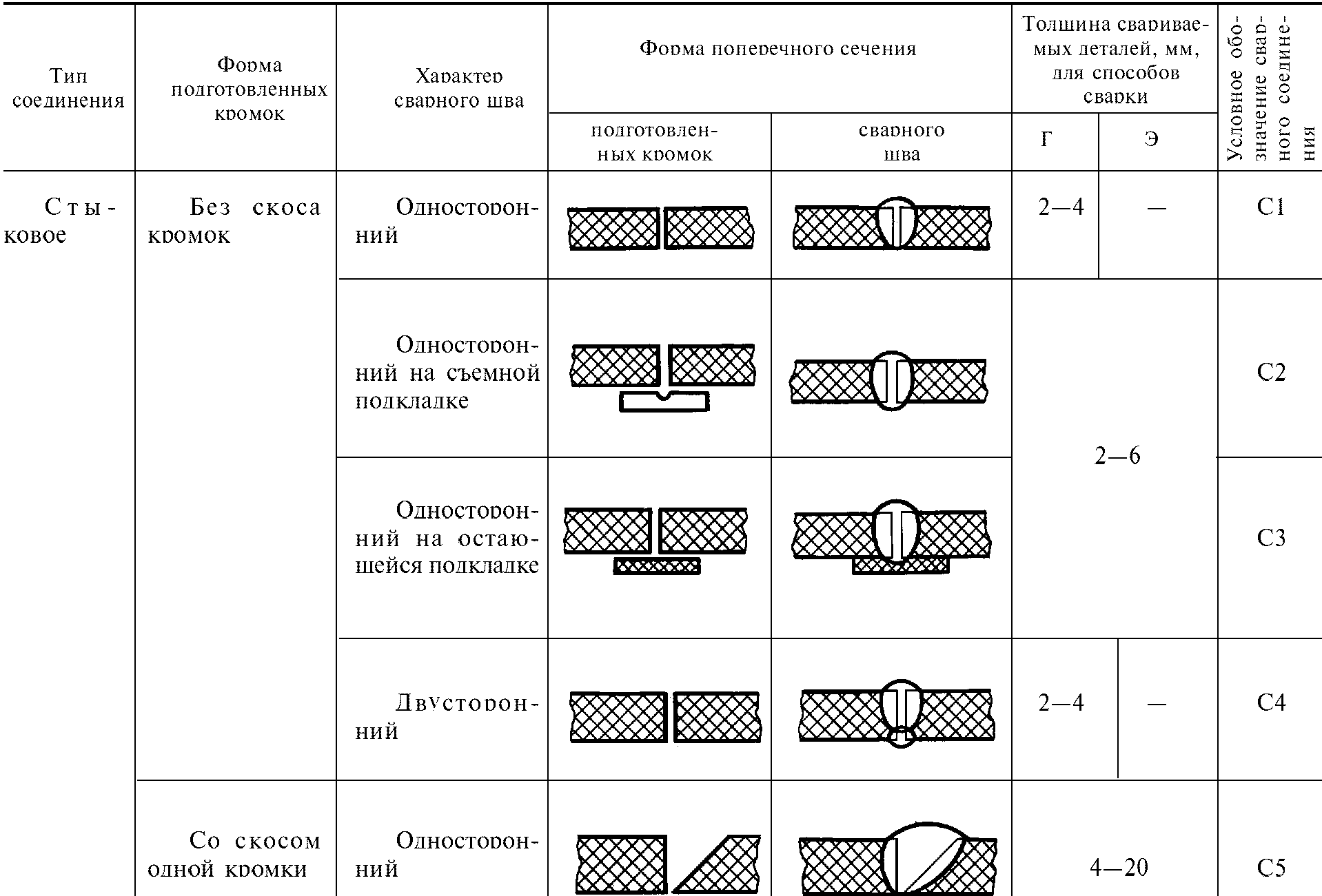 рис. 1