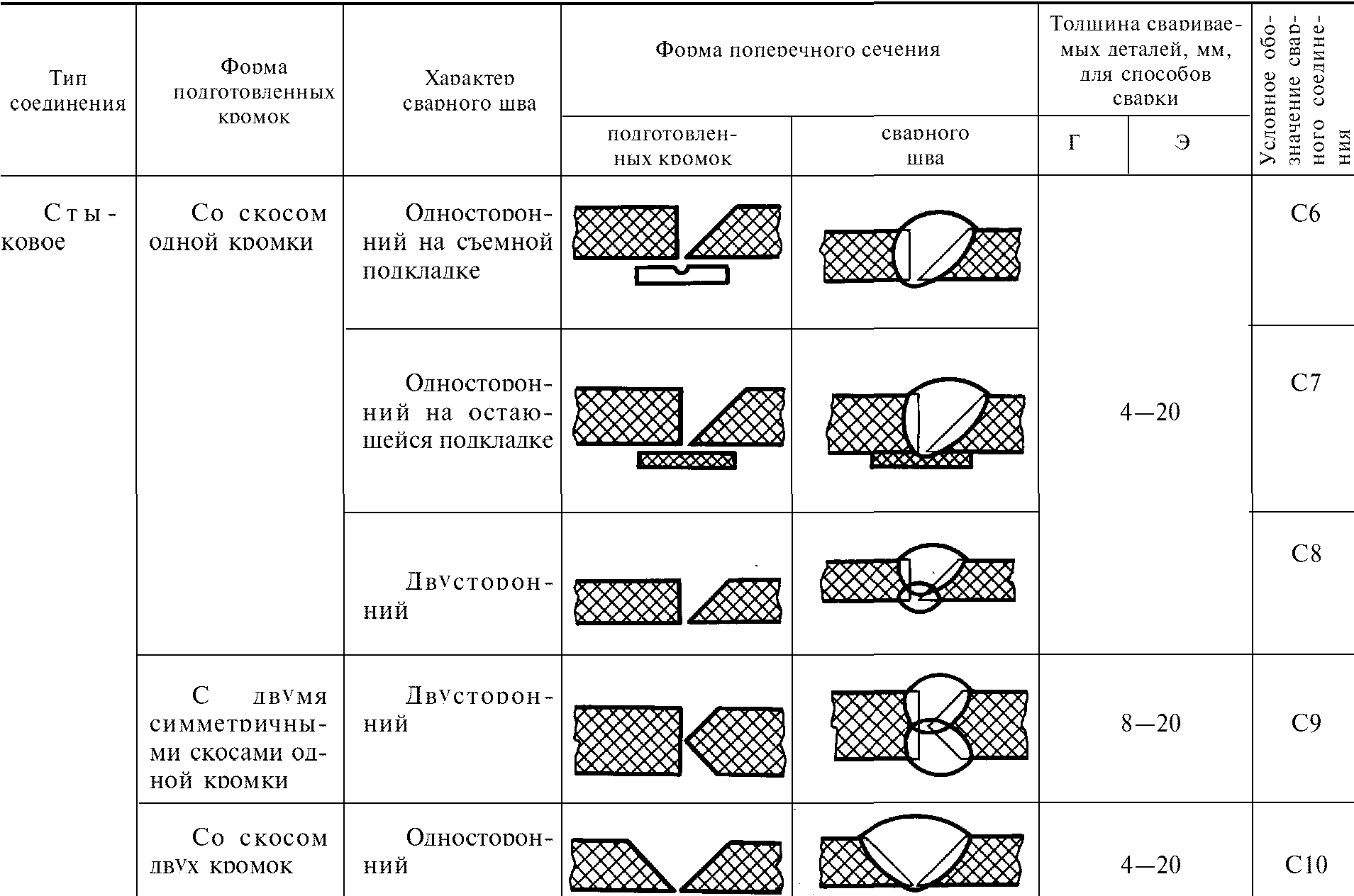 рис. 2