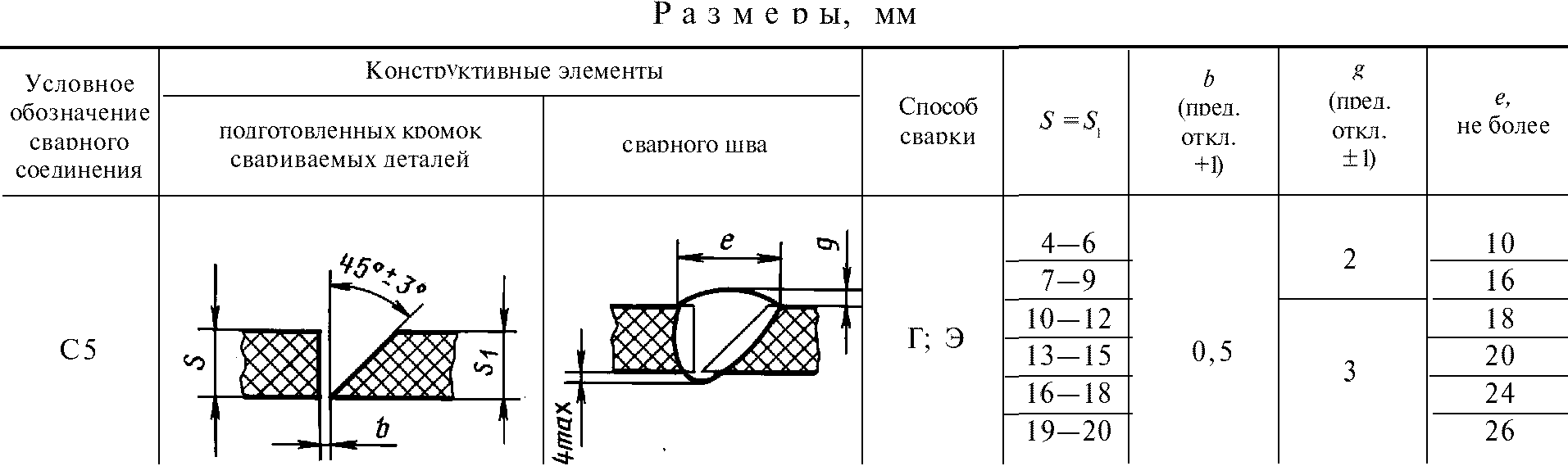 рис. 12