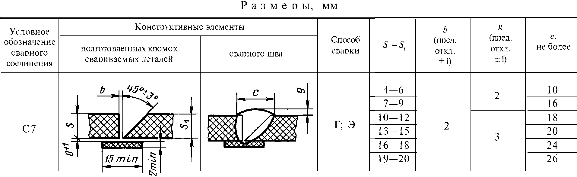 рис. 14