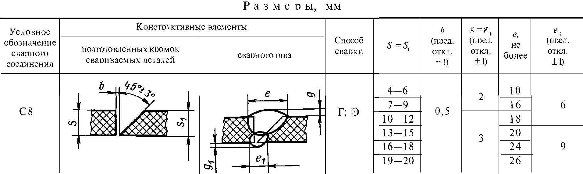 рис. 15