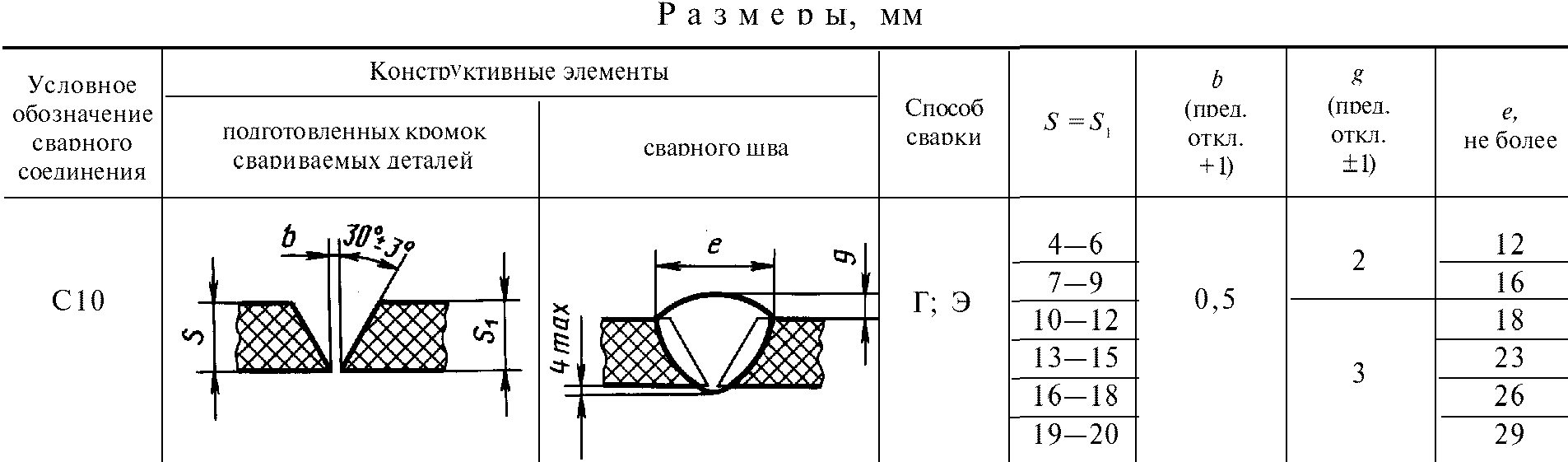 рис. 17