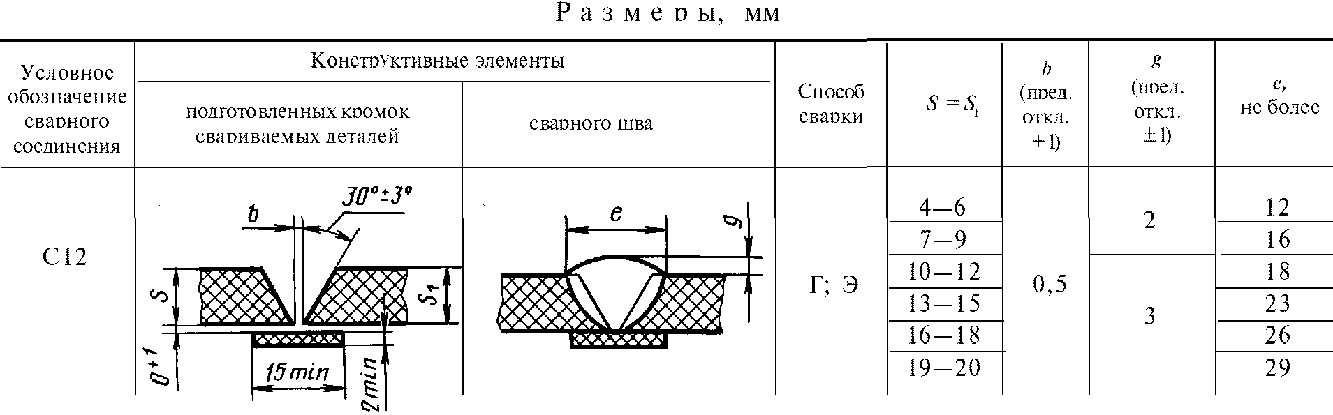 рис. 19