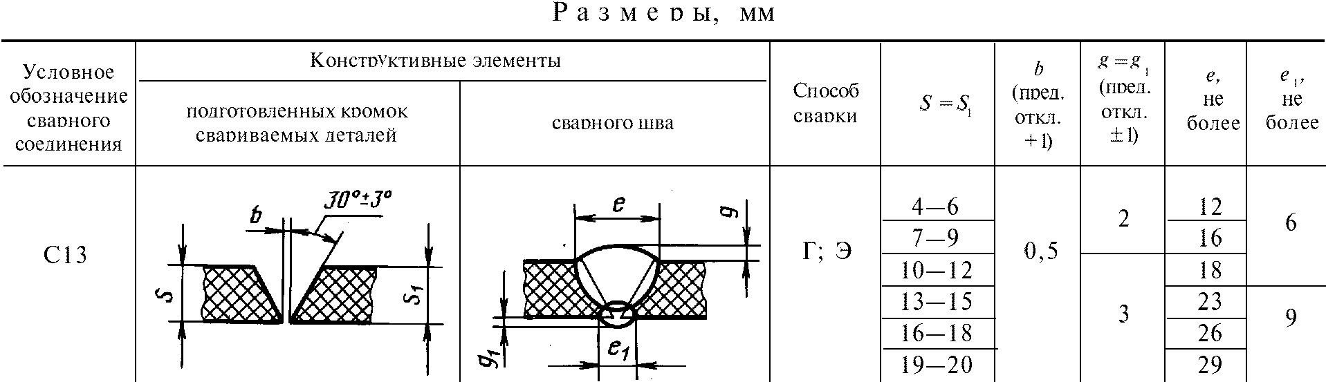 рис. 20