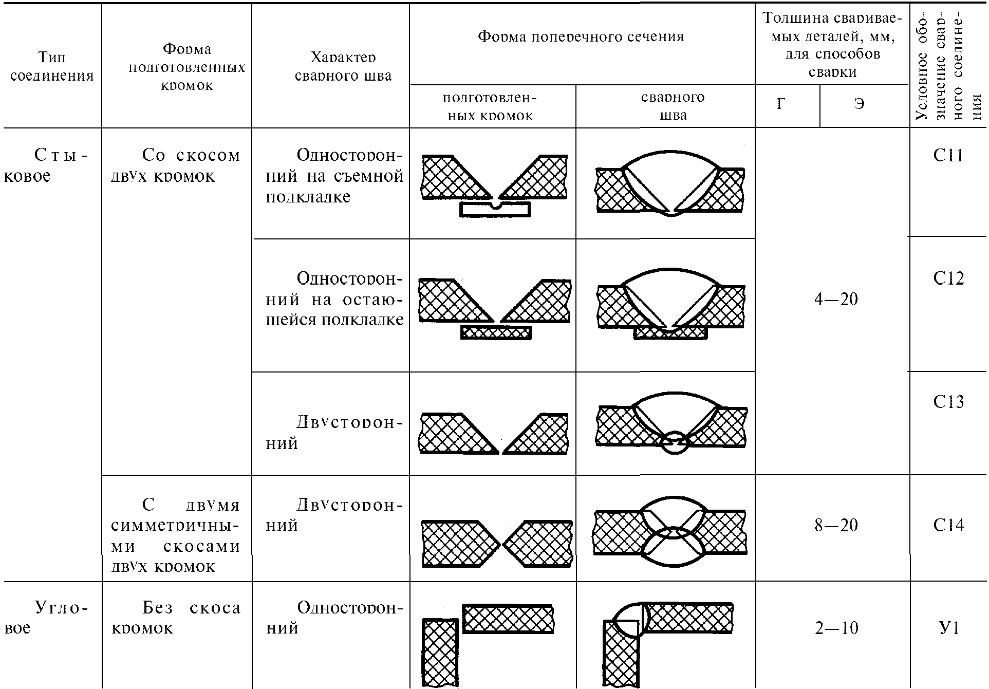 рис. 3