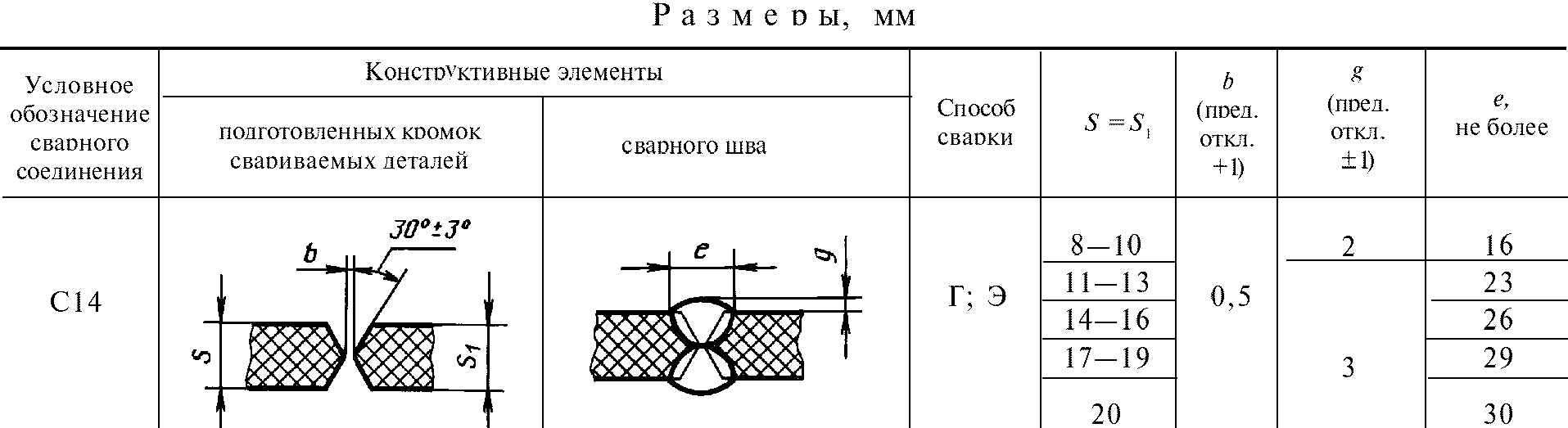рис. 21