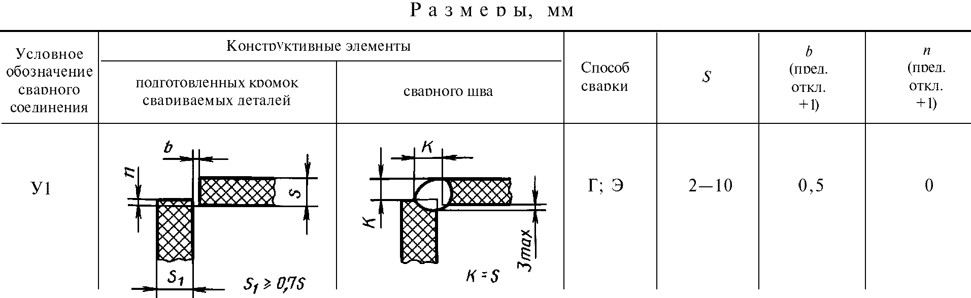 рис. 22