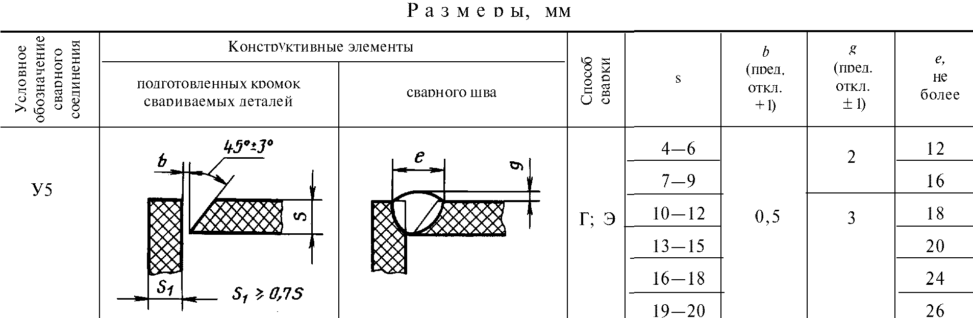 рис. 26