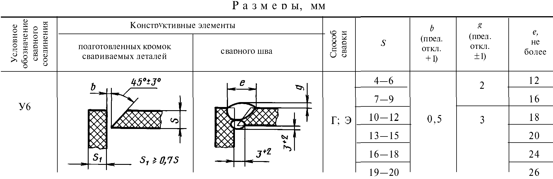 рис. 27