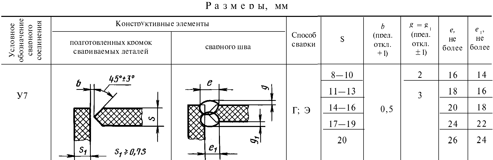 рис. 28