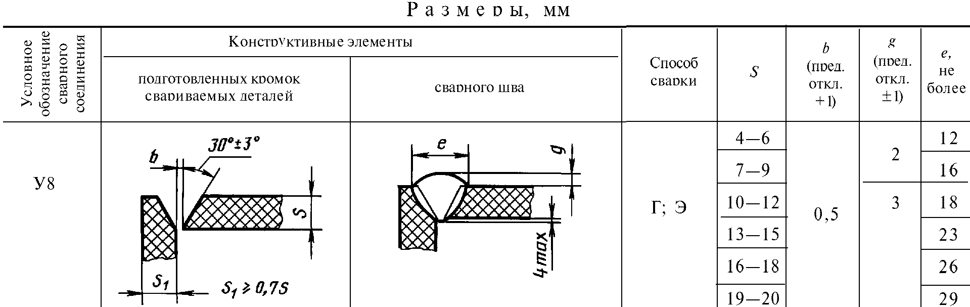рис. 29