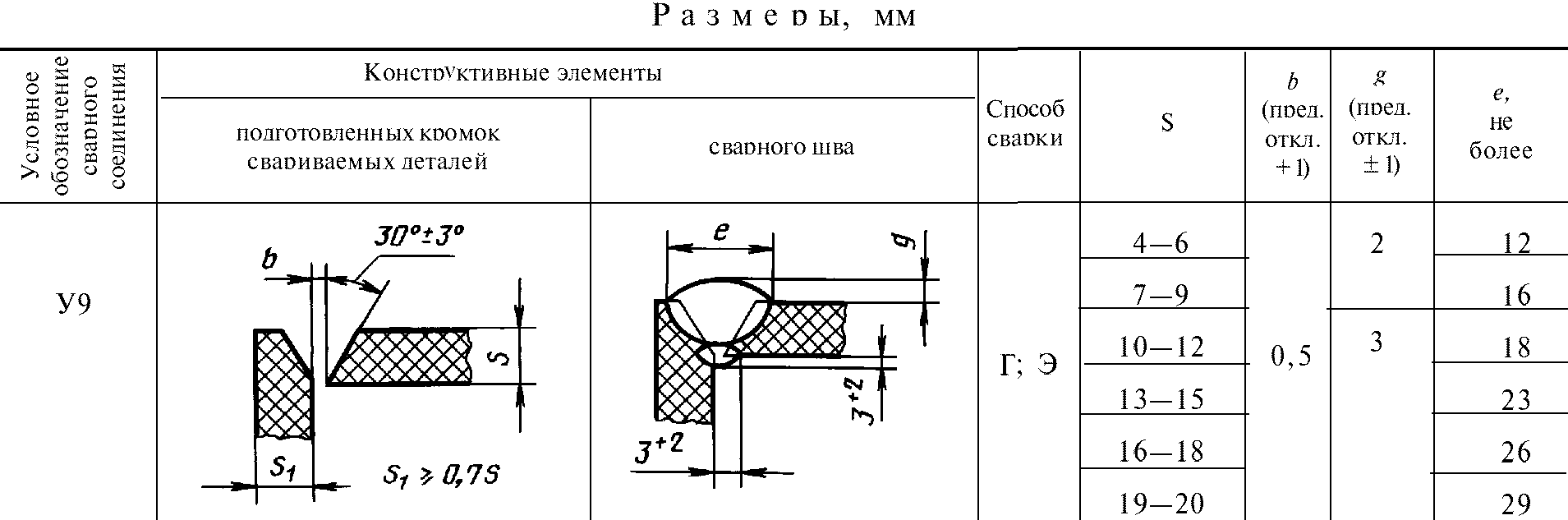рис. 30