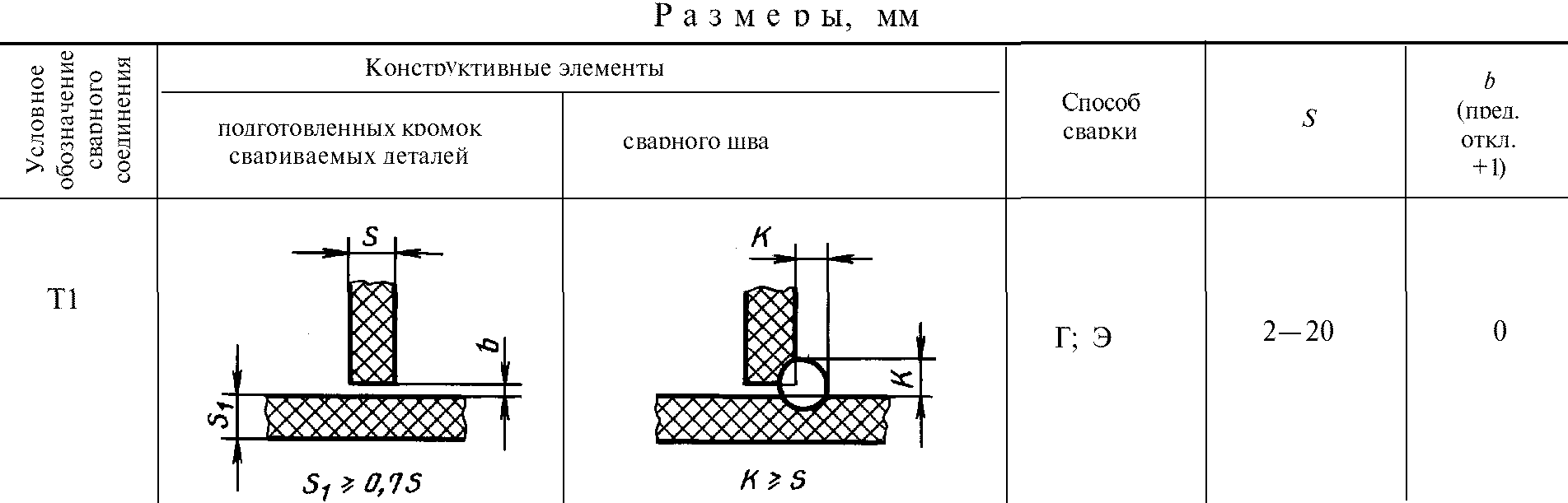 рис. 31