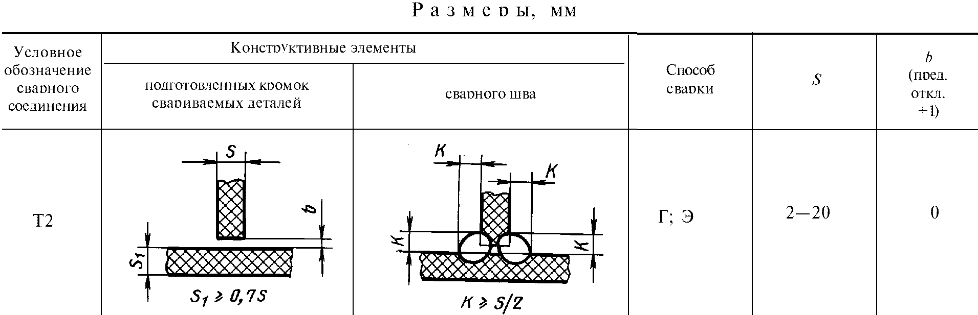 рис. 32
