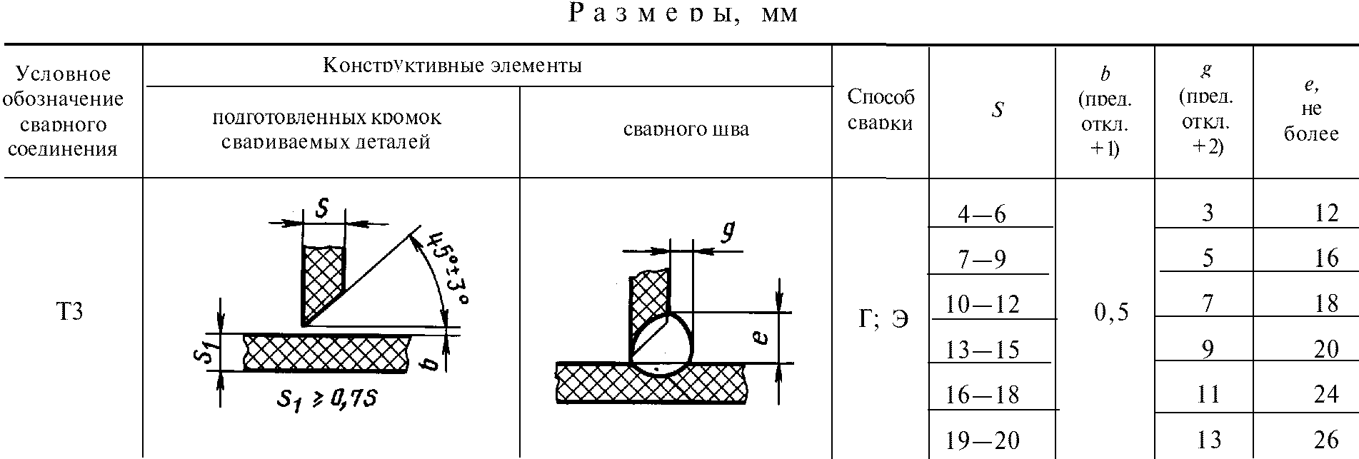 рис. 33