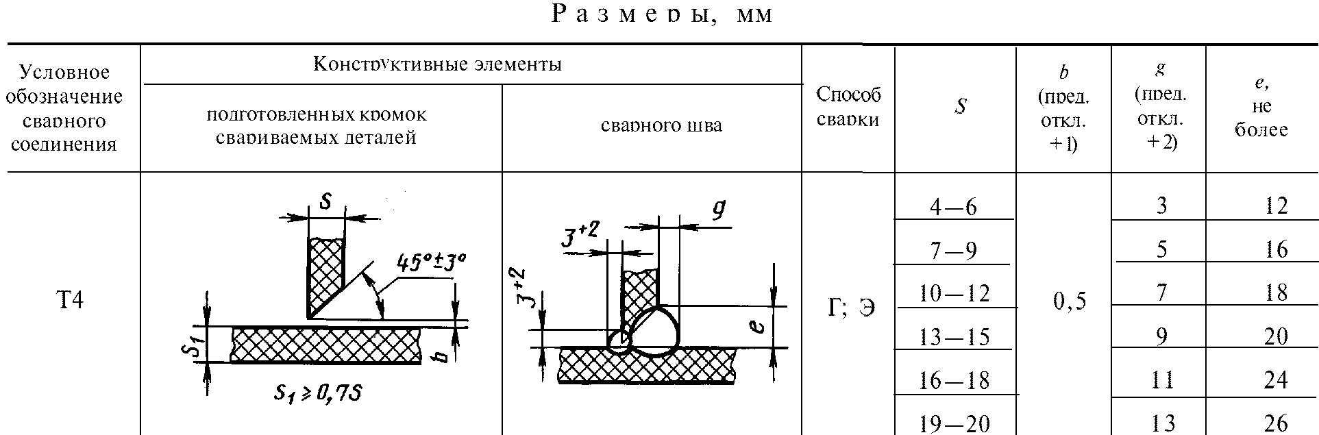рис. 34