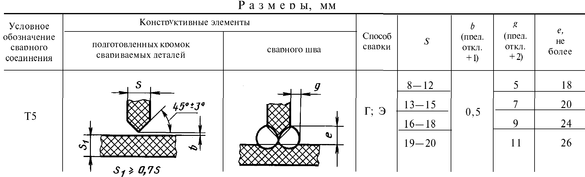 рис. 35