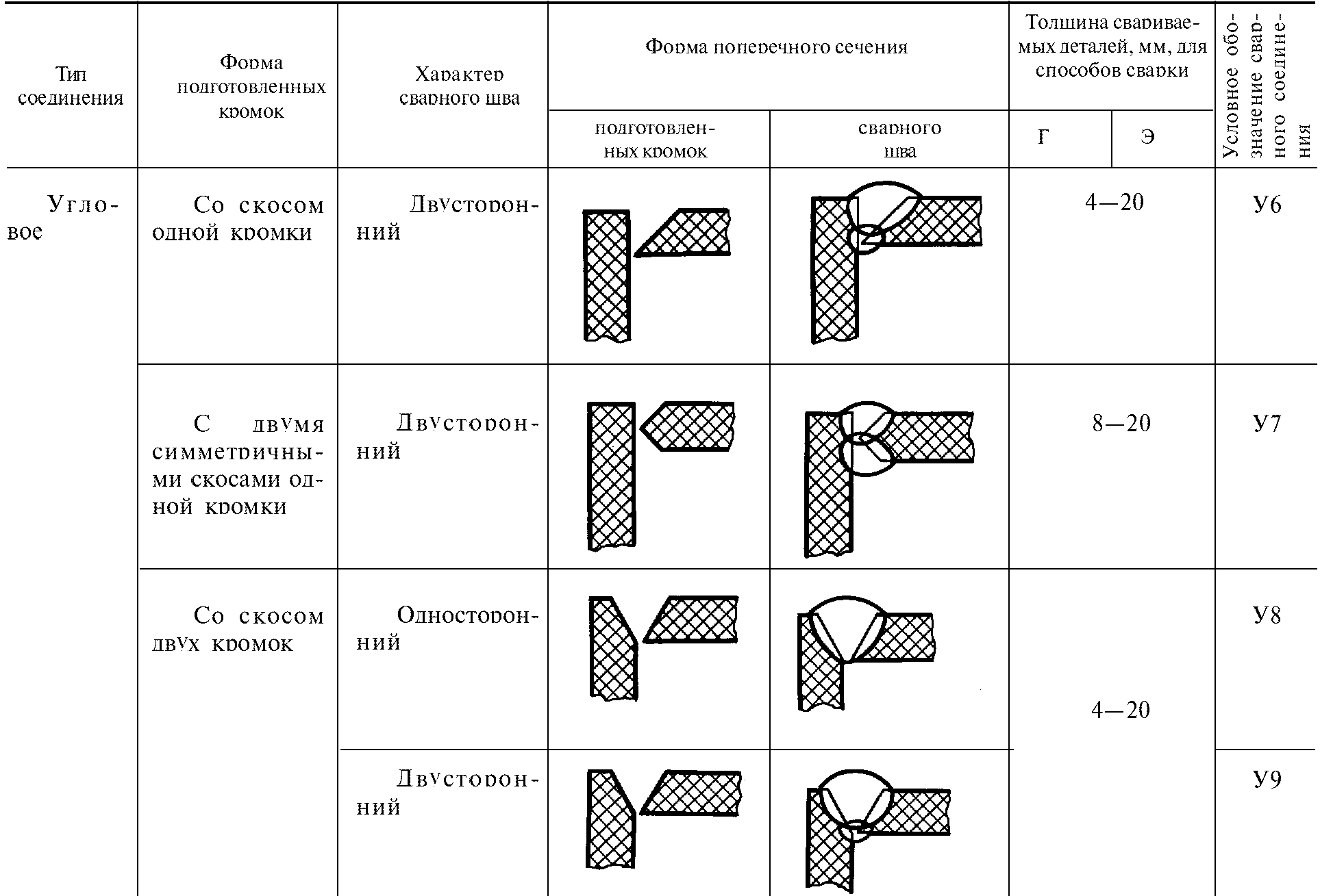рис. 5