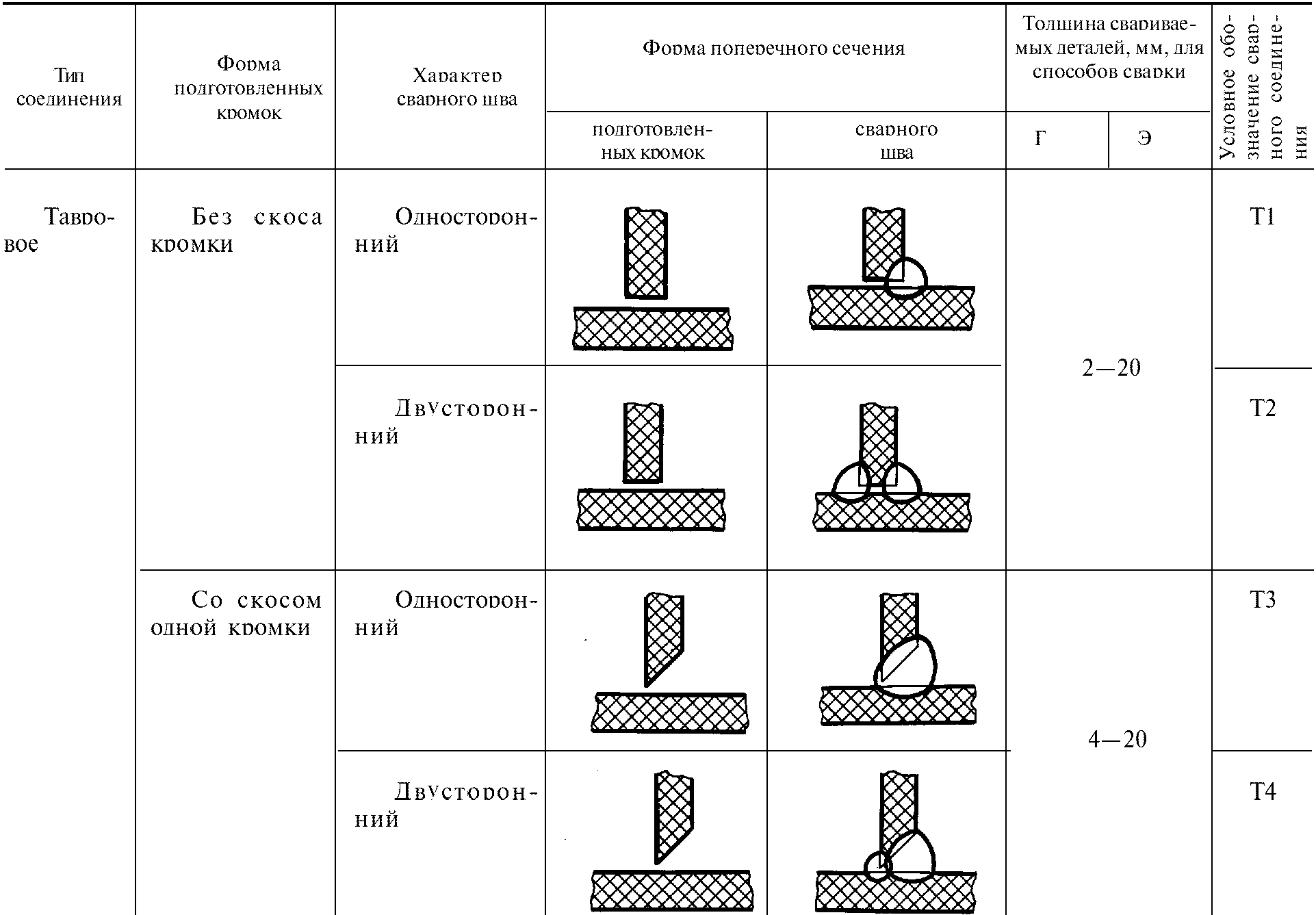 рис. 6