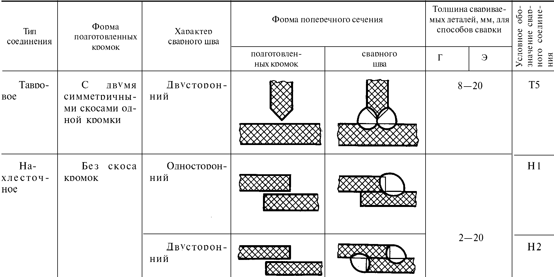 рис. 7