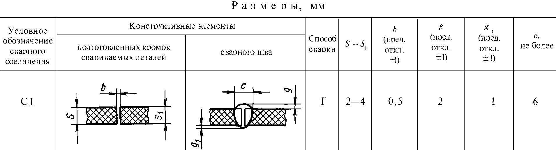 рис. 8