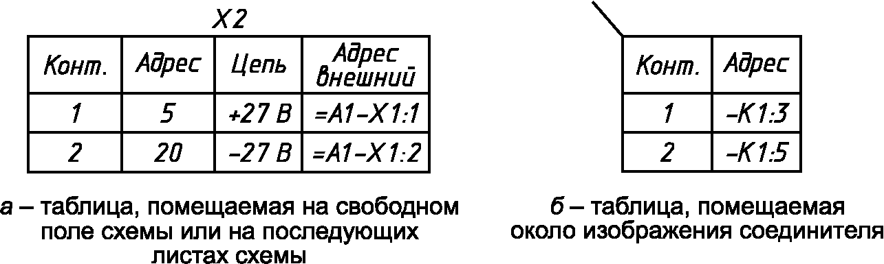 5.3. Правила выполнения принципиальных схем