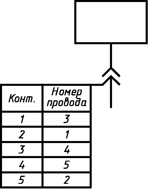 5.4. Правила выполнения схем соединений