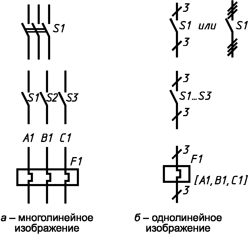 5.2. Правила выполнения функциональных схем