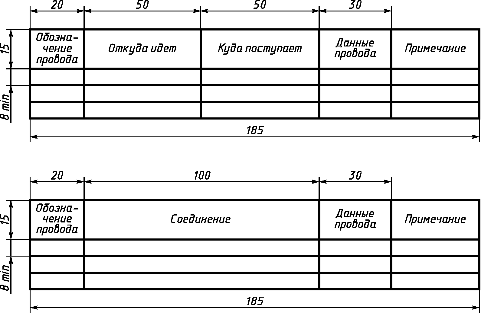 5.4. Правила выполнения схем соединений