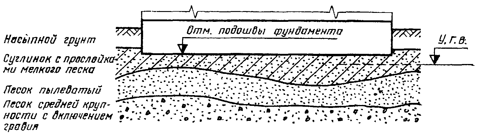 8. Обработка результатов измерений