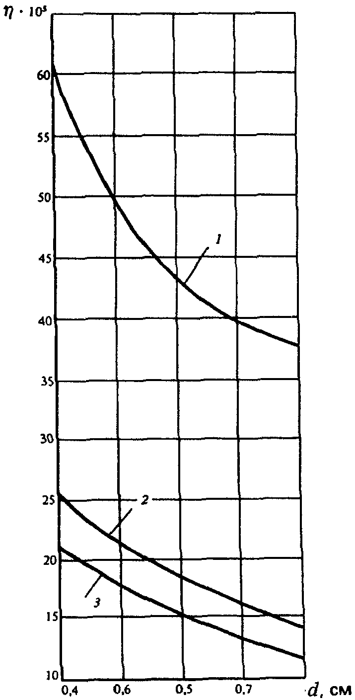 рис. 3