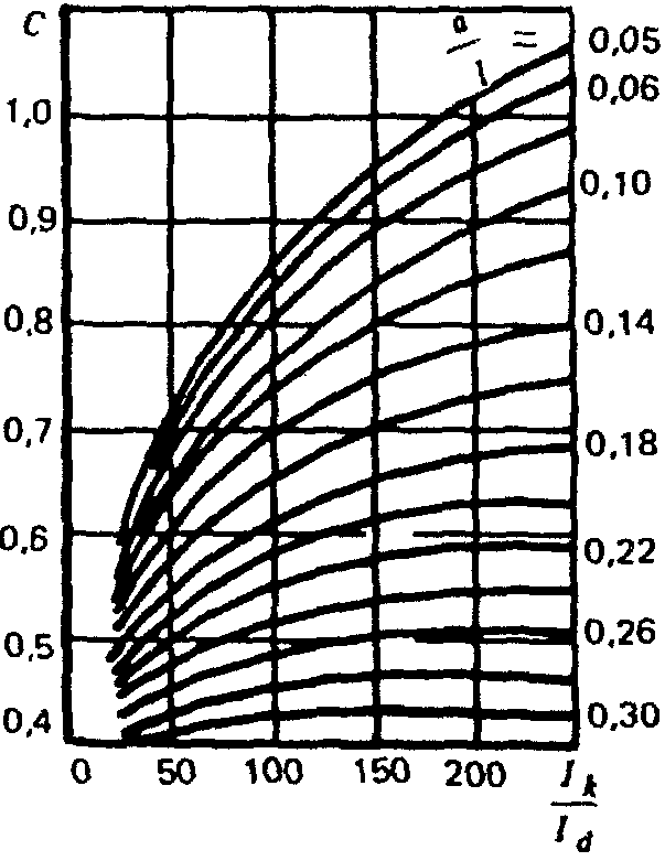 рис. 6