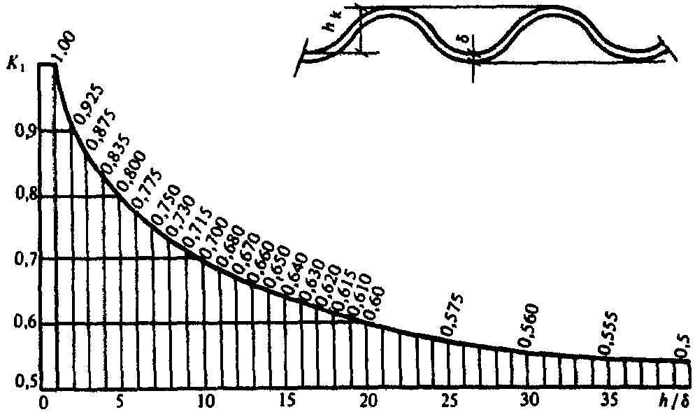 рис. 7