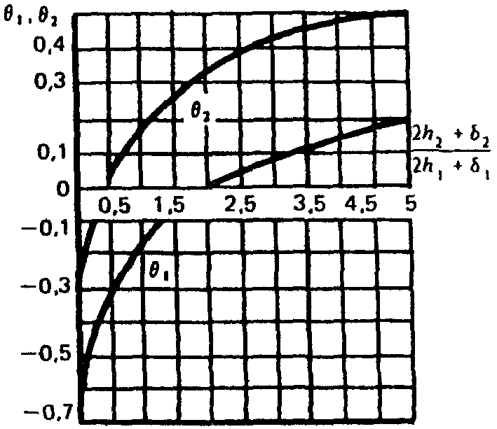рис. 8