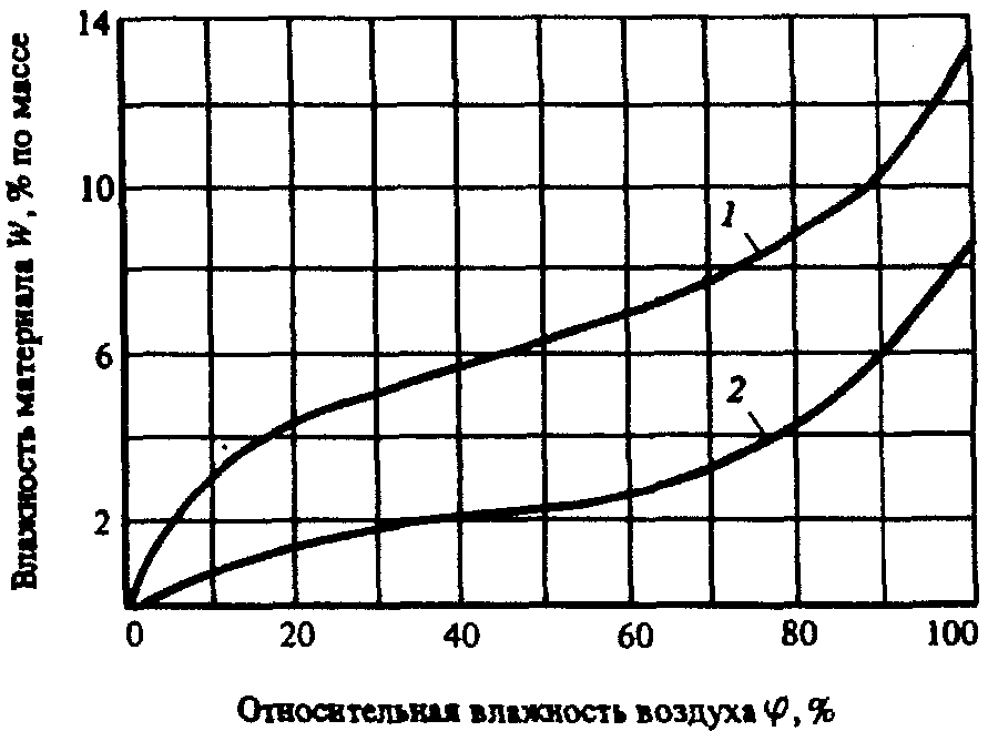рис. 9