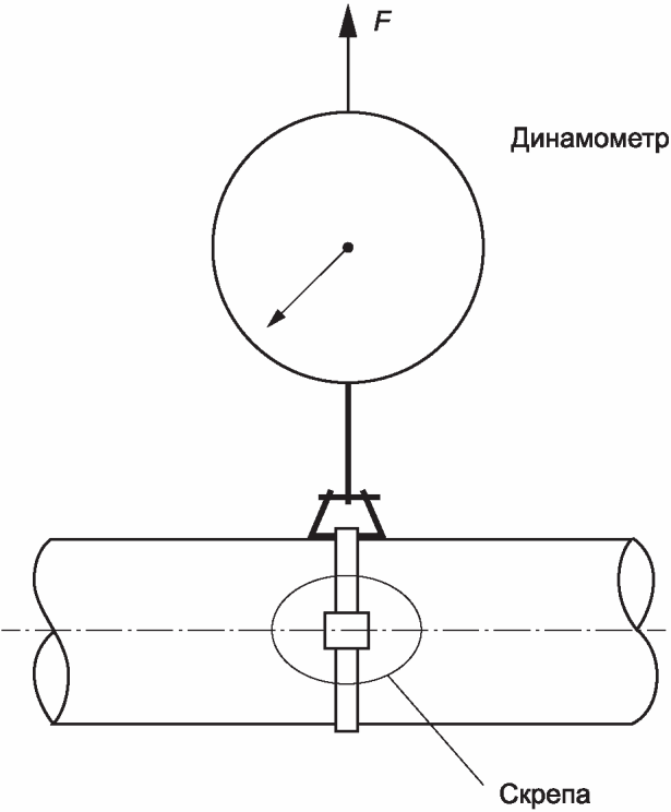 10 Требования к гарантийным обязательствам
