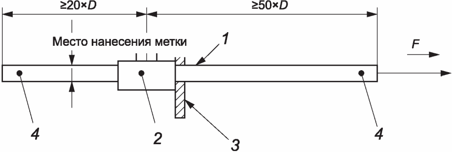 5.3 Методы испытаний