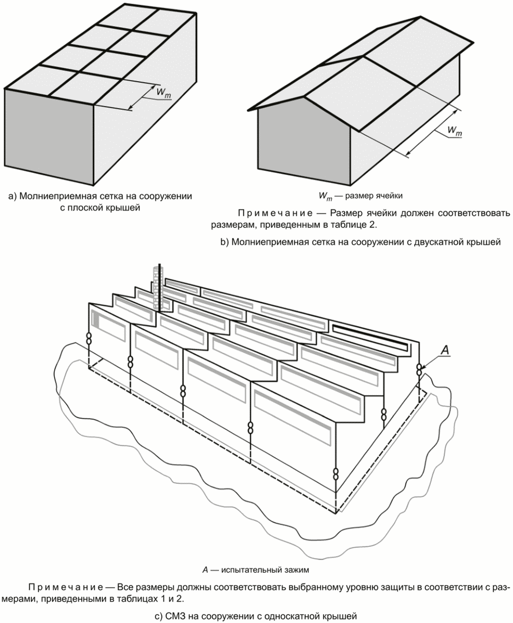 E.5.2.2 Расположение