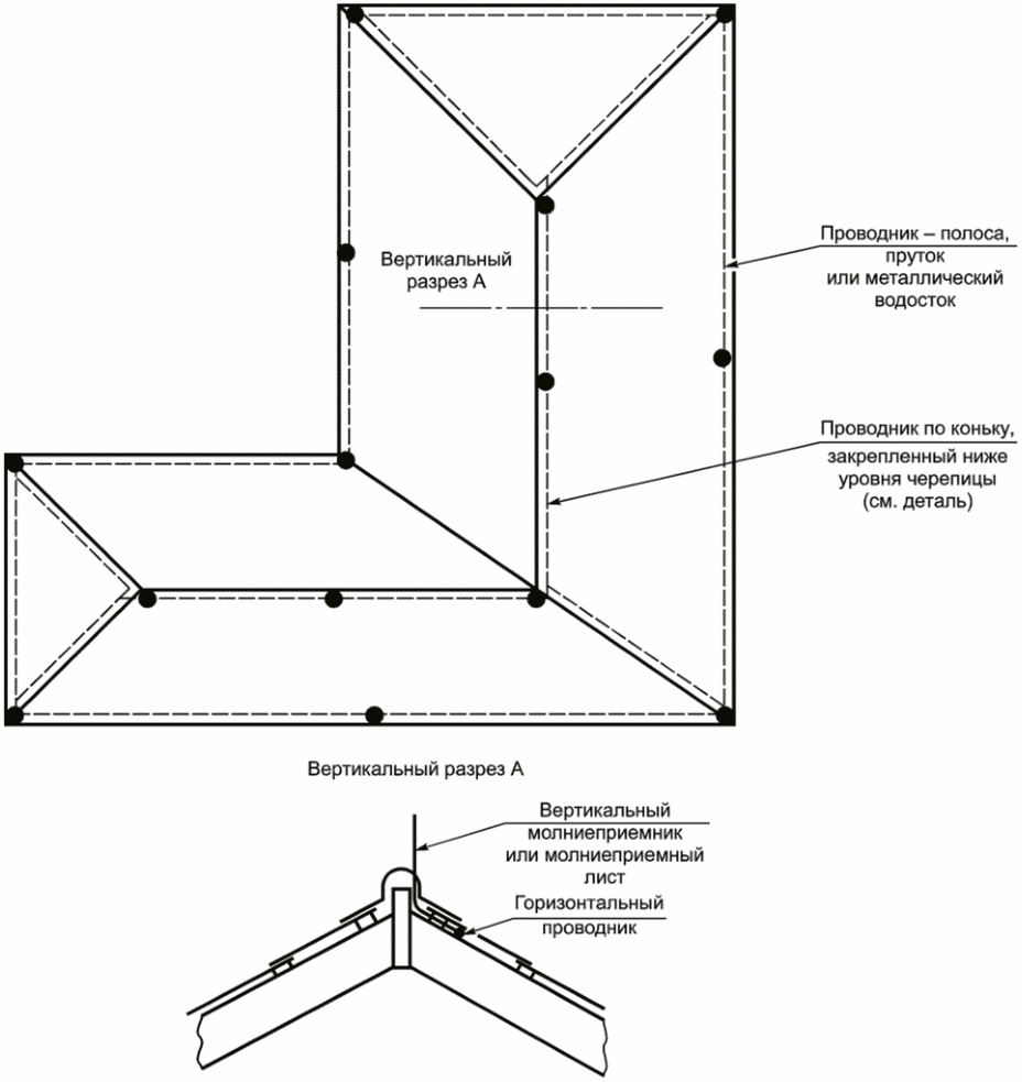 E.5.2.4 Конструкция