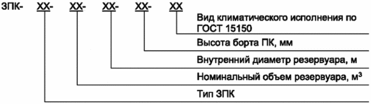 рис. 1