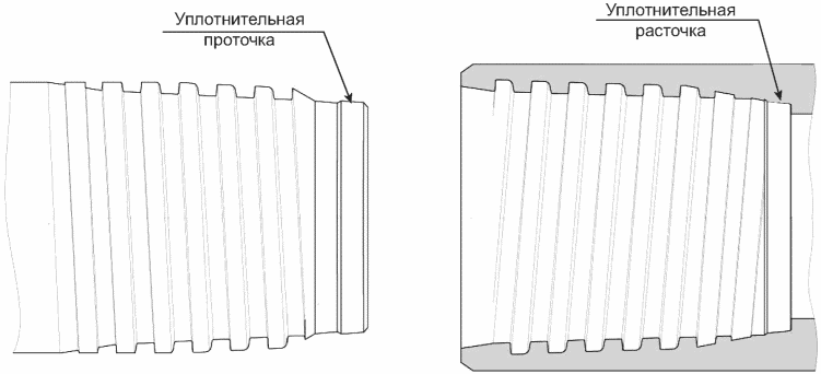 Конструктивные элементы резьбового соединения