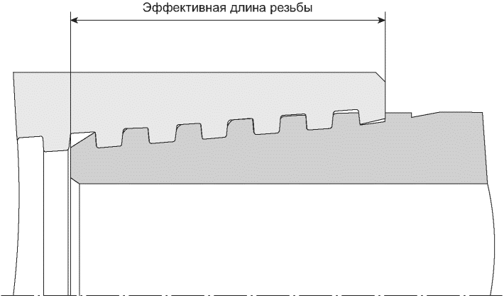 Геометрические параметры резьбового соединения